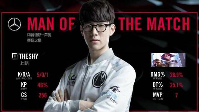 键节点与转 键节点与转